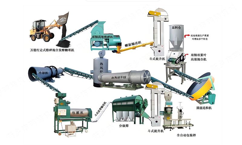 牛糞有機(jī)肥生產(chǎn)線產(chǎn)品簡(jiǎn)介